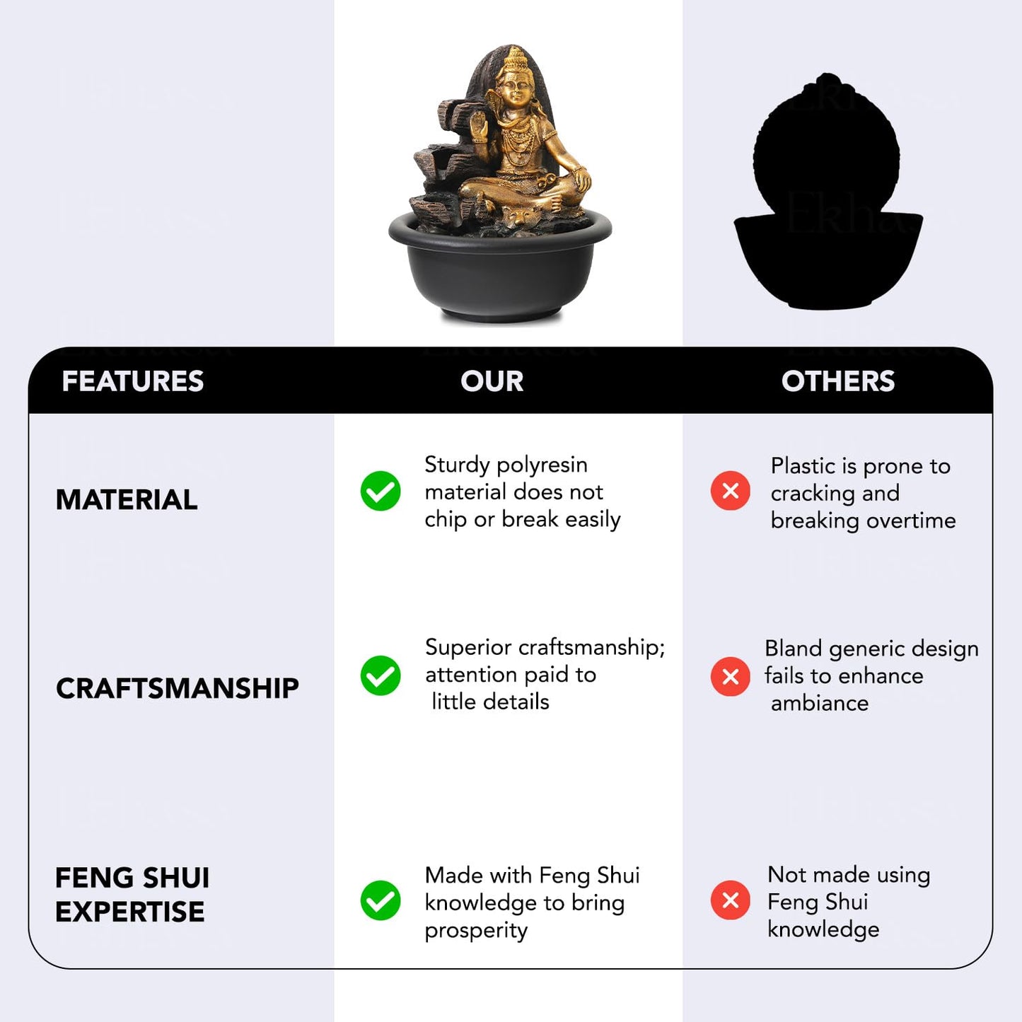 Ekhasa Shiva tabletop fountain - Perfect for outdoor use