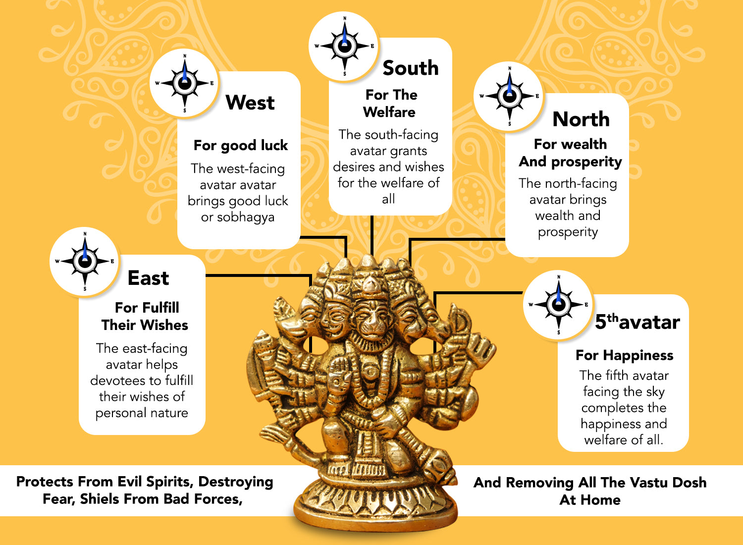 Brass Panchmukhi Hanuman Idol for Pooja & Home Decor