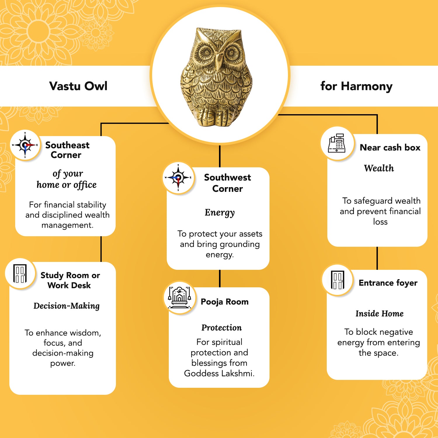 Brass Owl Showpiece for Home Decor, Office Decor & Vastu Display