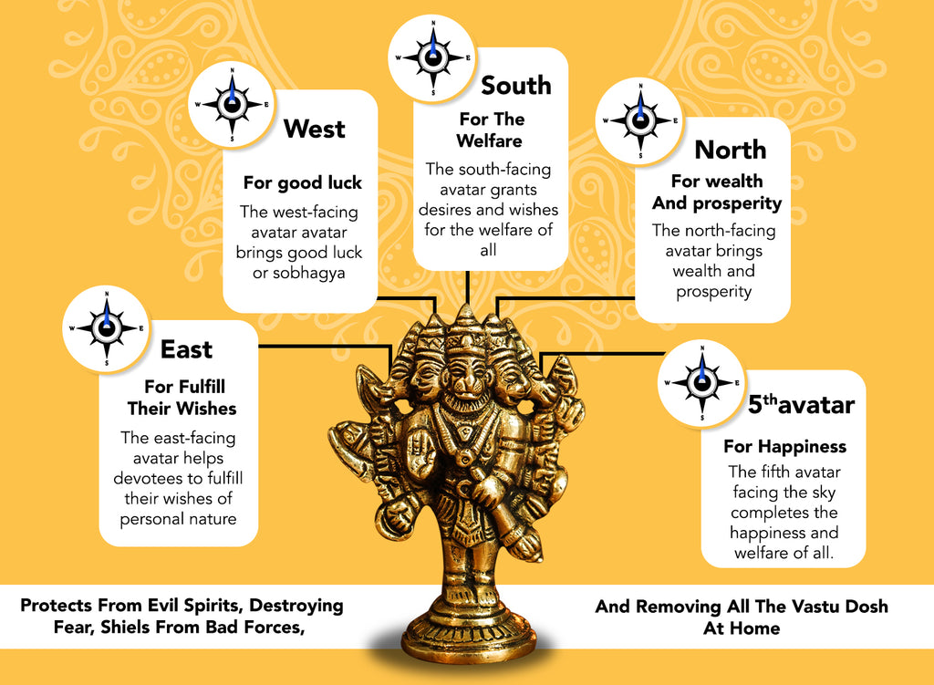 Pure Brass Panchmukhi Hanuman Idol for Pooja & Home Decor
