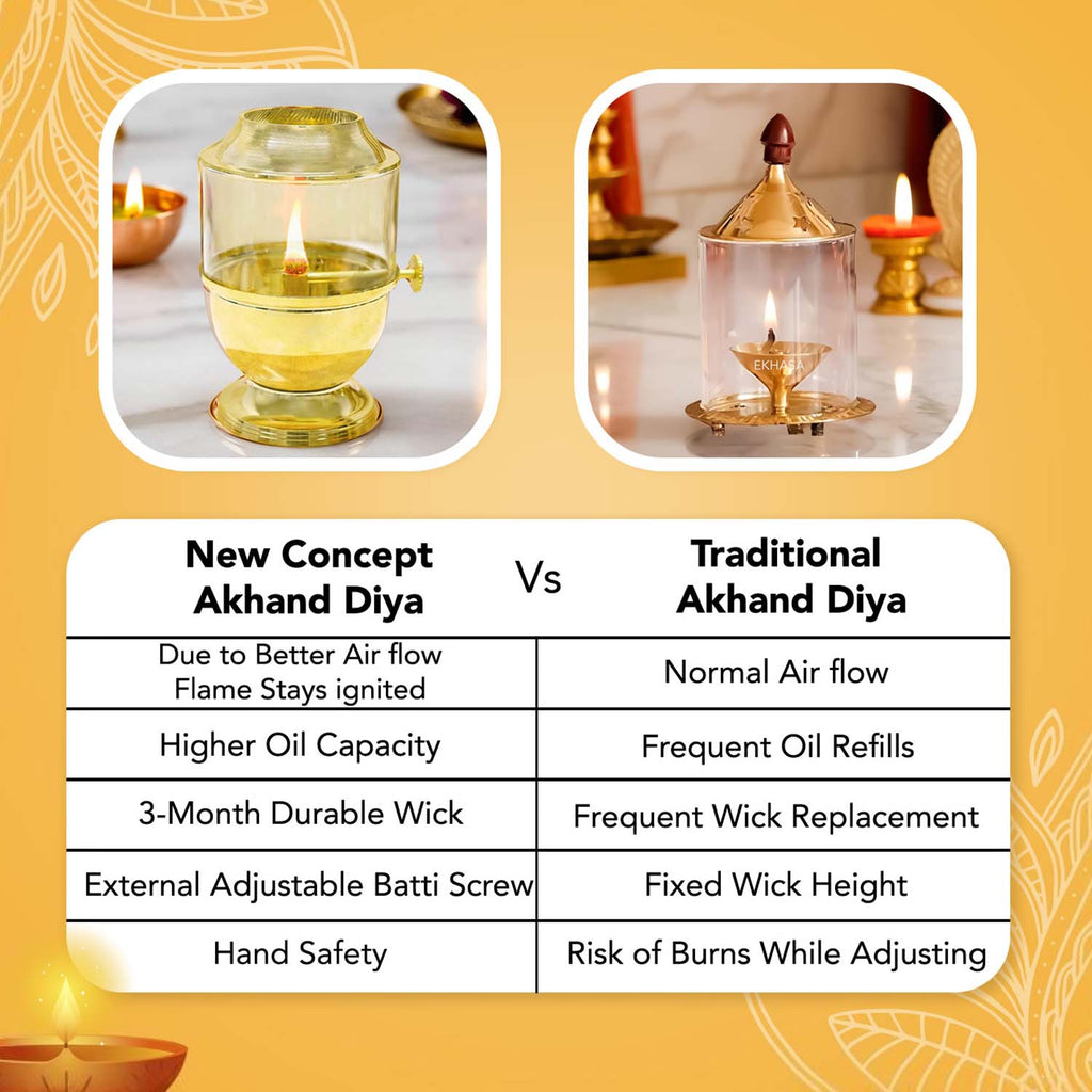 Brass Akhand Jyot Diya with Adjustable Bati Knob & Glass Cover for Puja(Medium Size, 150 ml Oil Capacity)