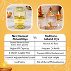 Brass Akhand Jyot Diya with Adjustable Bati Knob & Glass Cover for Puja(Medium Size, 150 ml Oil Capacity)