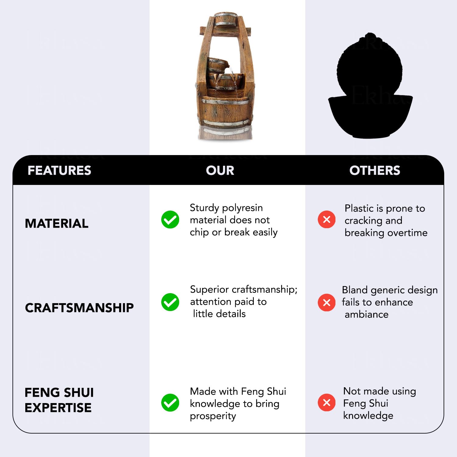 Ekhasa brown fountain - calming garden centerpiece