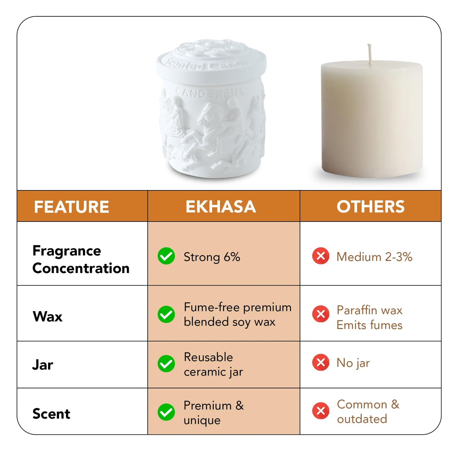 Ekhasa Scented Candles for Gift Set | Aroma Soy Wax Jar Candles for Gifting | Candles for Home Decor Fragrance | Perfume Candles for Home | Aromatherapy Aroma Romantic Scented Candles for Bedroom