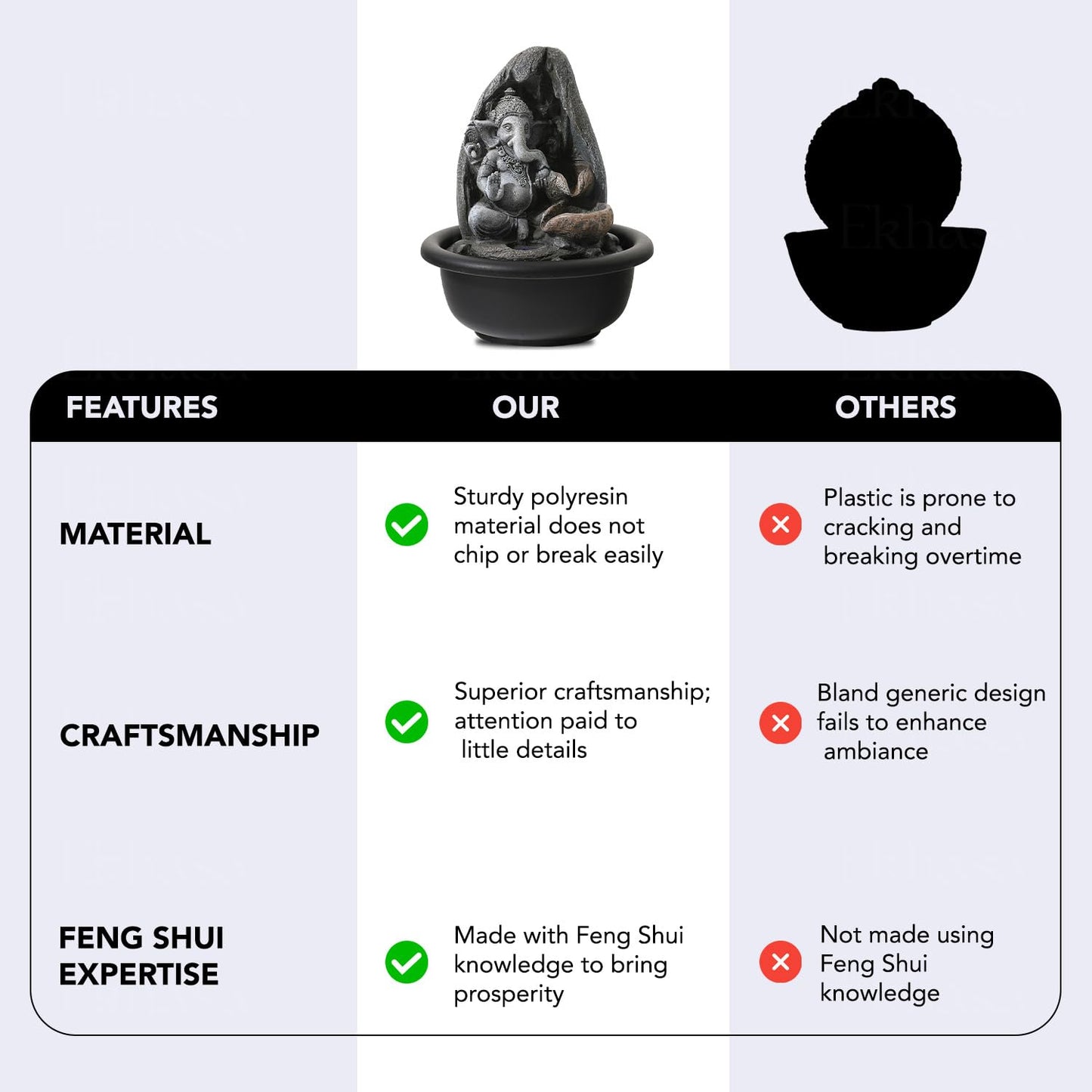 Ekhasa Ganesha Water Fountains for Home Decor | Cascade Waterfall Fountain Indoor for Living Room, Balcony & Garden Outdoor | Small Mini Fountain Water Falls Showpiece Table Top Home Decoration Items