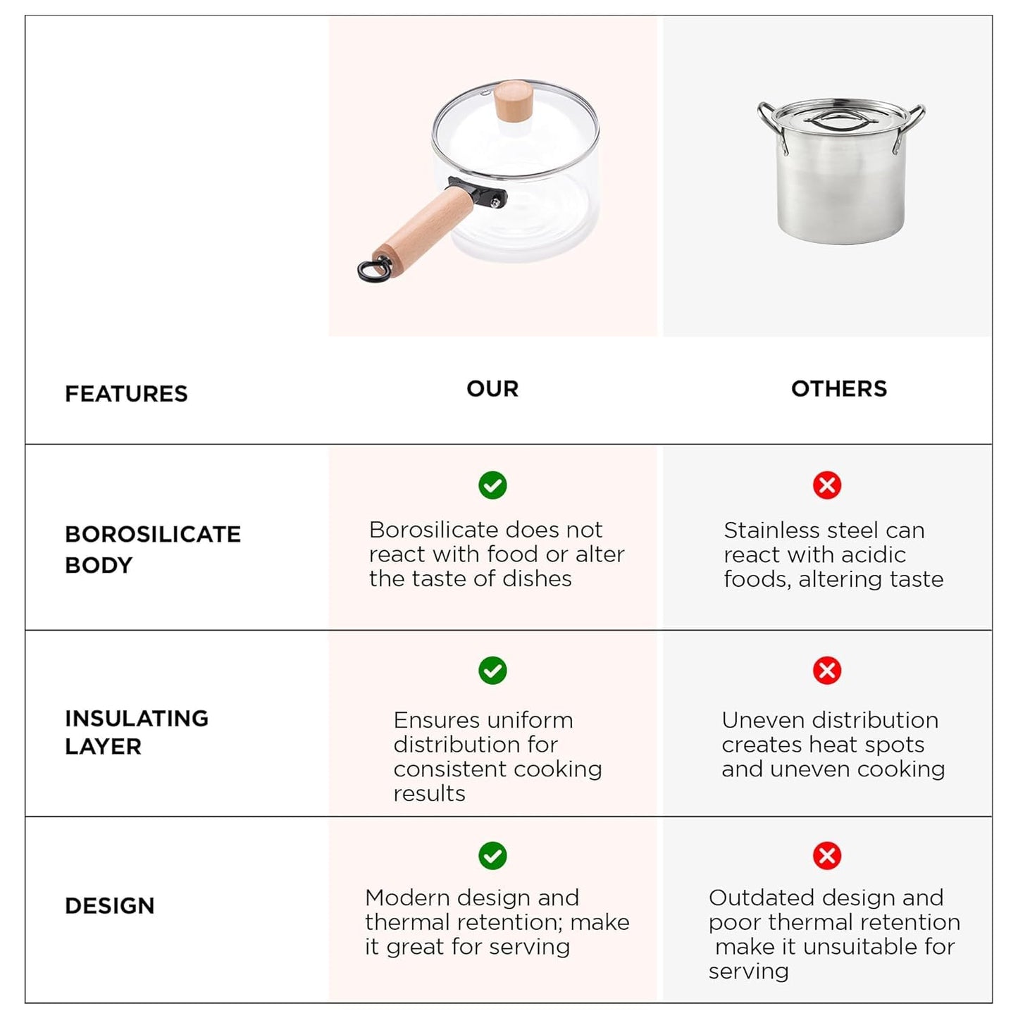 Ekhasa Glass Saucepan Cookware for Gas Stove | Sauce Pan Cooking Pot | Tea Making Vessel with Handle & Lid | Transparent Borosilicate Glass Utensils Cook Pot | Microwave Safe Chai Pan Milk Pot Boiler