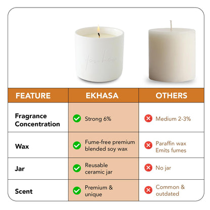 Ekhasa Scented Candles for Gift Set | Aroma Soy Wax Jar Candles for Gifting | Candles for Home Decor Fragrance | Perfume Candles for Home | Aromatherapy Aroma Romantic Scented Candles for Bedroom