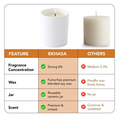 Ekhasa Scented Candles for Gift Set | Aroma Soy Wax Jar Candles for Gifting | Candles for Home Decor Fragrance | Perfume Candles for Home | Aromatherapy Aroma Romantic Scented Candles for Bedroom