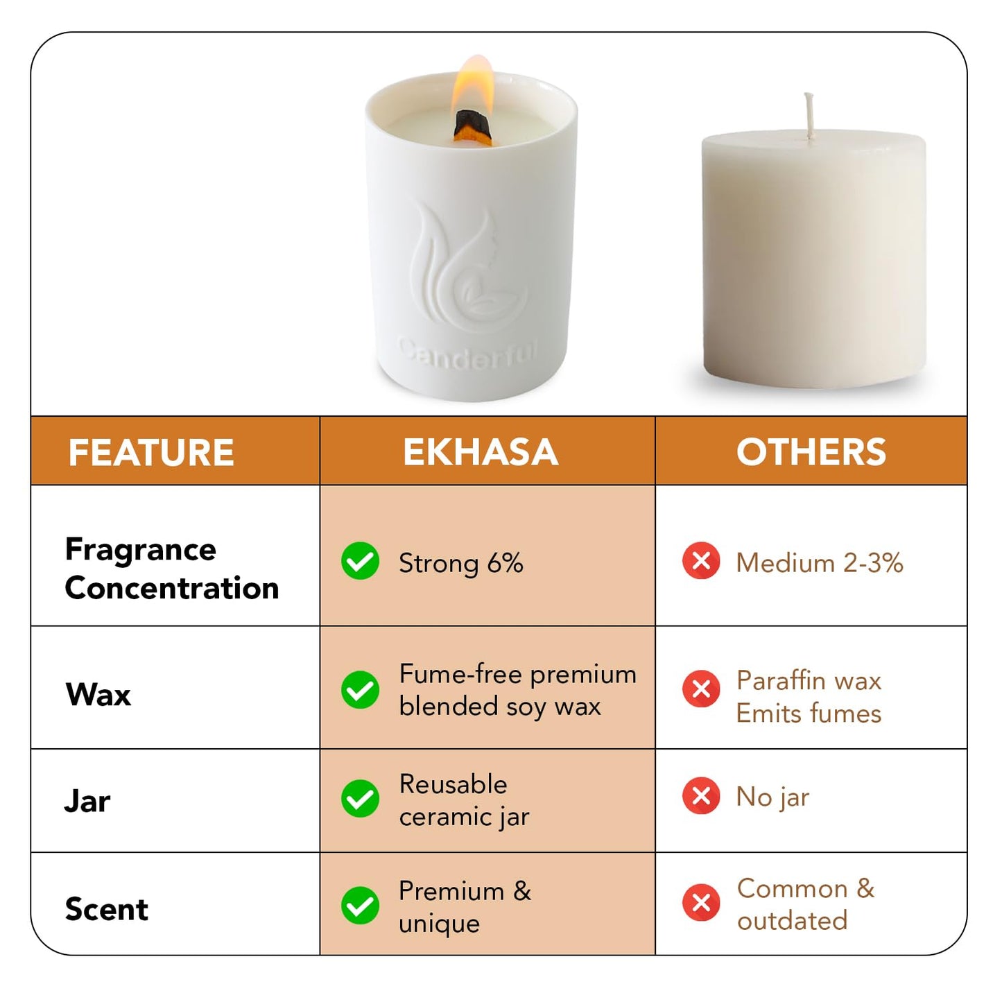 Ekhasa Scented Candles for Gift Set | Aroma Soy Wax Jar Candles for Gifting | Candles for Home Decor Fragrance | Perfume Candles for Home | Aromatherapy Aroma Romantic Scented Candles for Bedroom