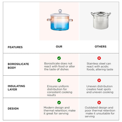 Ekhasa Borosilicate Glass Cookware for Gas Stove | Transparent Cooking Pot Pan Handi with Lid & Handle (1.5 L) | Glass Utensils for Cooking Biryani, Rice, Noodles, etc. | Microwave Safe Serveware