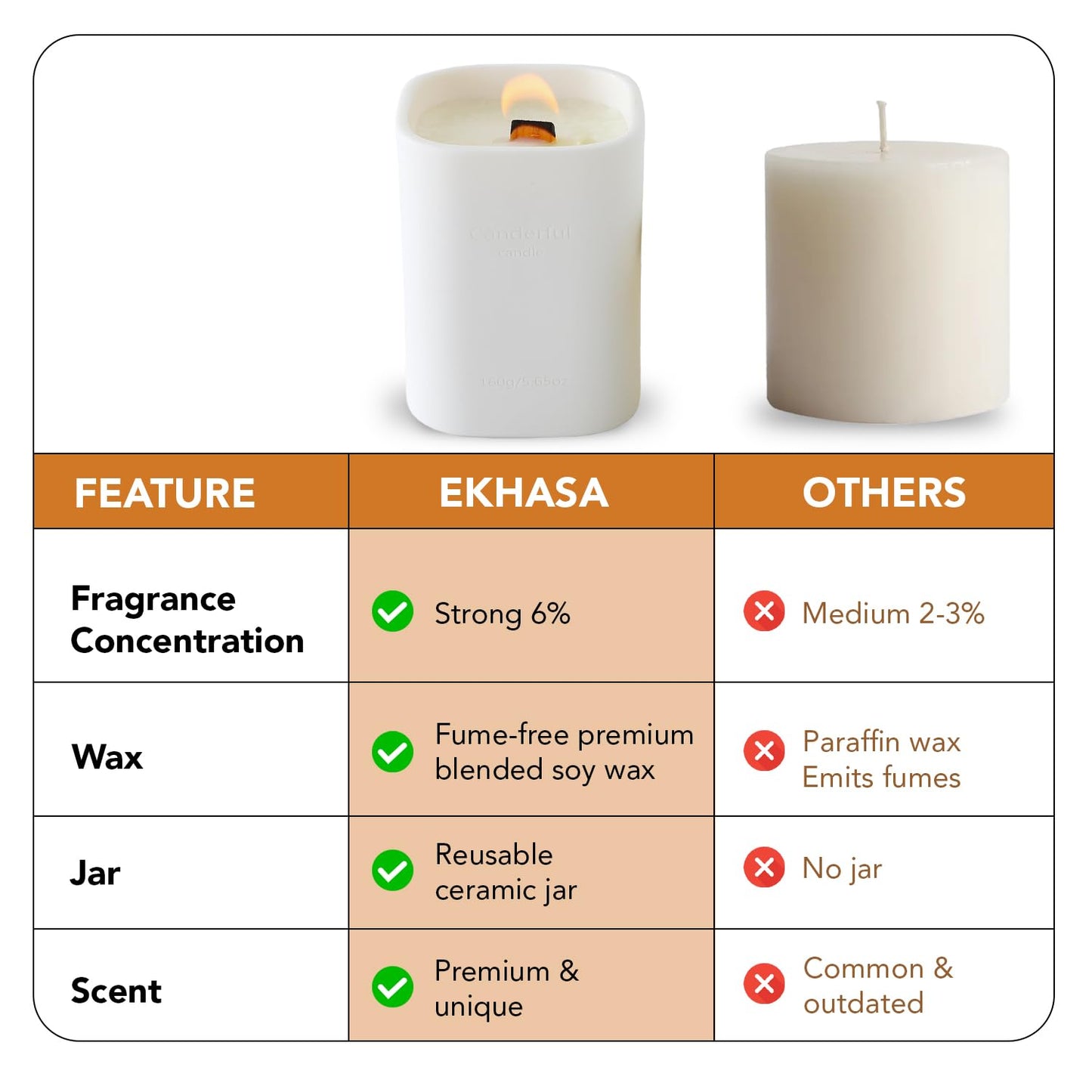 Ekhasa Scented Candles for Gift Set | Aroma Soy Wax Jar Candles for Gifting | Candles for Home Decor Fragrance | Perfume Candles for Home | Aromatherapy Aroma Romantic Scented Candles for Bedroom