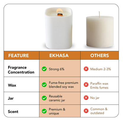 Ekhasa Scented Candles for Gift Set | Aroma Soy Wax Jar Candles for Gifting | Candles for Home Decor Fragrance | Perfume Candles for Home | Aromatherapy Aroma Romantic Scented Candles for Bedroom