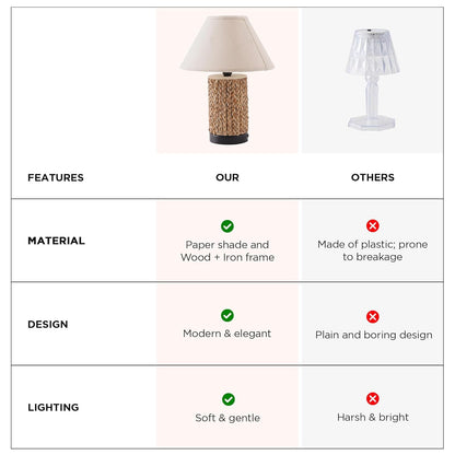 Ekhasa Wooden Bedside Lamp | Table Lamps for Home Decoration with Fabric Shade | Iron, Wooden Base Side Table Lamp for Living Room | Bed Side Lamp | Aesthetic Night Bed Lamps for Bedroom