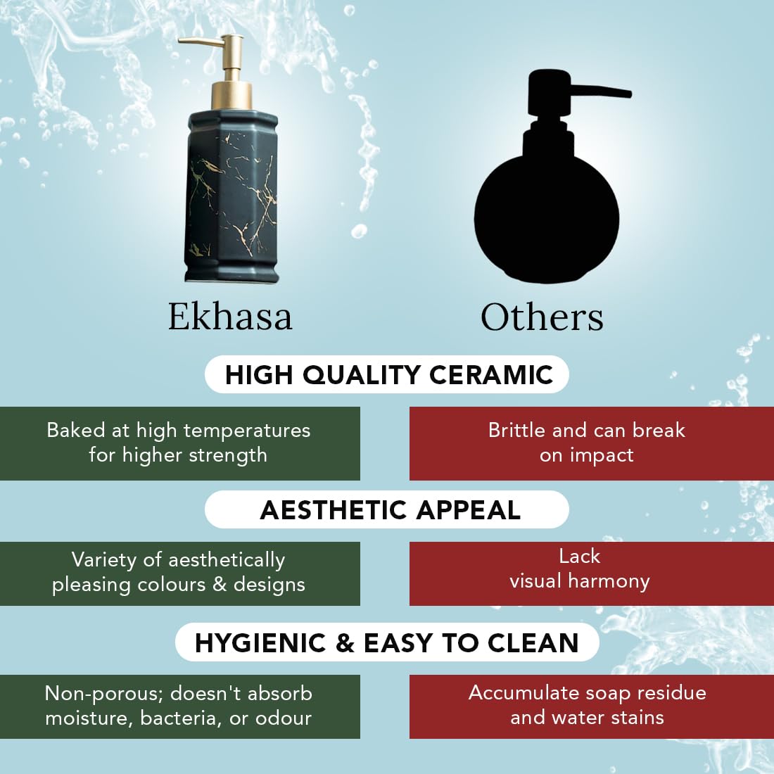 Ekhasa Ceramic Handwash Dispenser Bottle (260ml, Pink, Set of 2) | Liquid Soap Dispenser for Bathroom, Wash Basin & Kitchen | Bathroom Sanitizer, Lotion, Shampoo Dispenser | Hand Wash Dispensers Pump